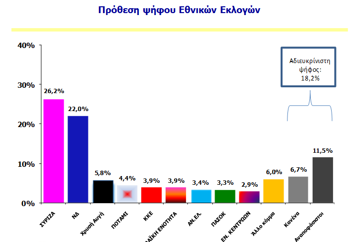 dimoskopisi-e-voice