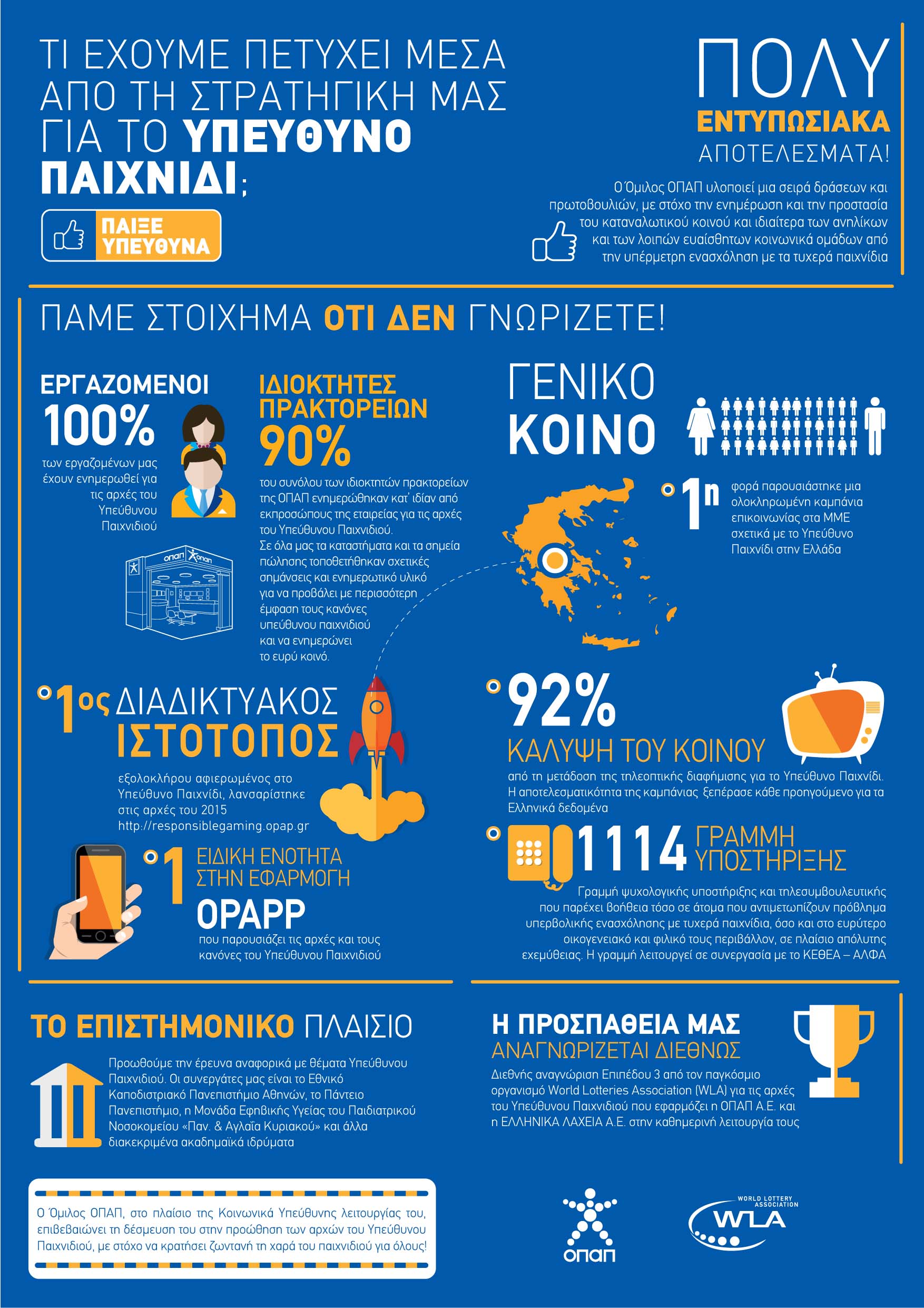 RESPONSIBLE GAME INFOGRAPHIC A3 GRE WEB-01