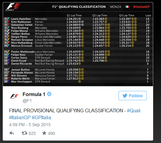dokimes-f1-italia
