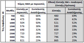Πίνακας
