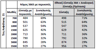 Πίνακας