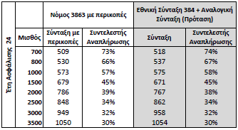 Πίνακας