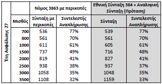Πίνακας