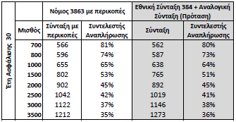 Πίνακας