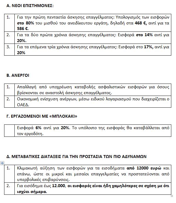 Πίνακες