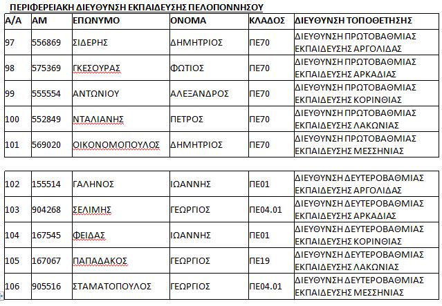 πινακας