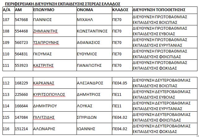 πινακας