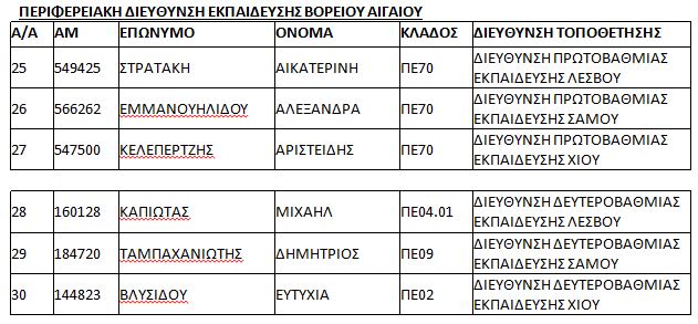 πινακας