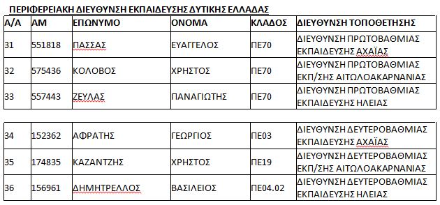 πινακας
