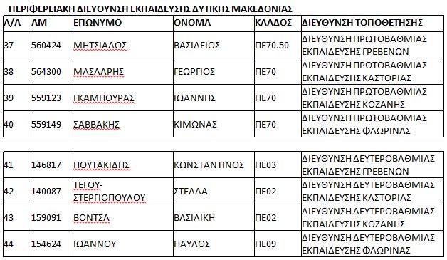 πινακας