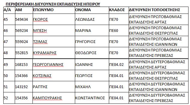 πινακας
