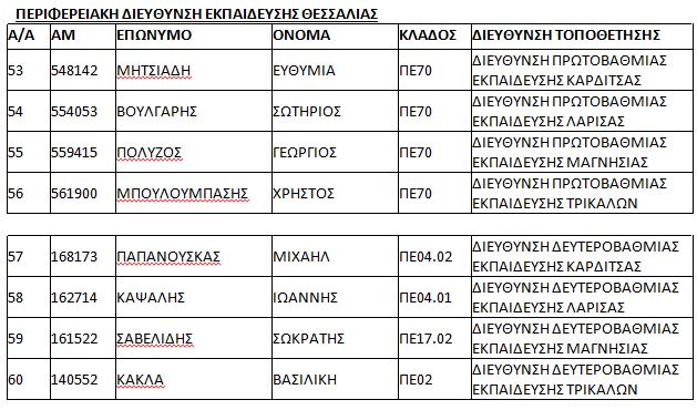 πινακας