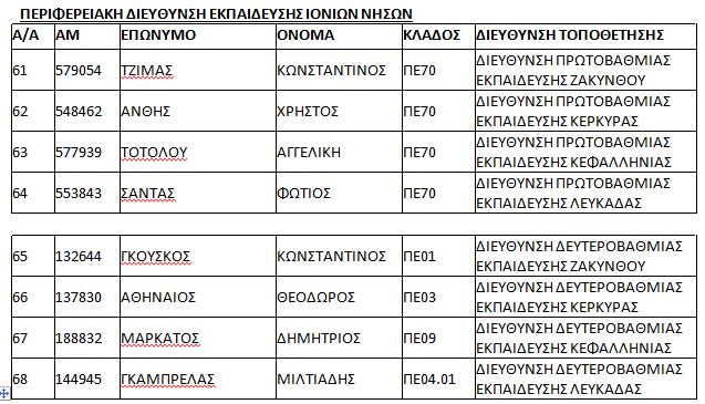 πινακας