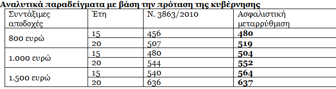 Πίνακας