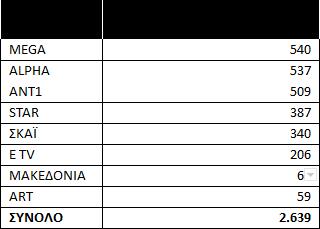 καναλια