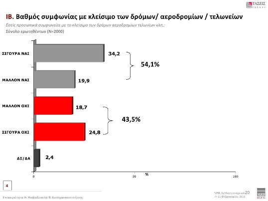 δρομοι