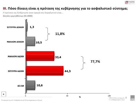 ασφαλιστικό