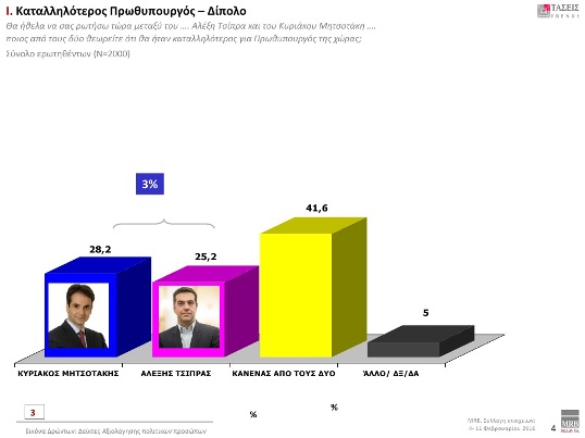 καταλληλότητα