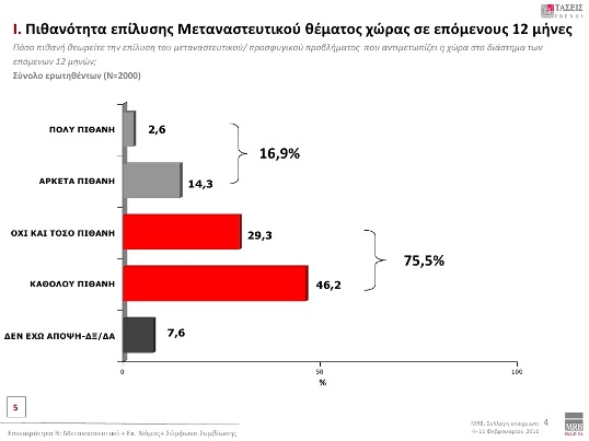 μεταναστευτικό