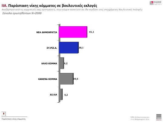 παράσταση νίκης
