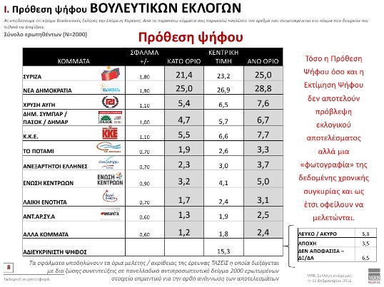 προθεση ψήφου