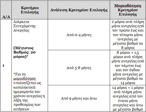 Πίνακας