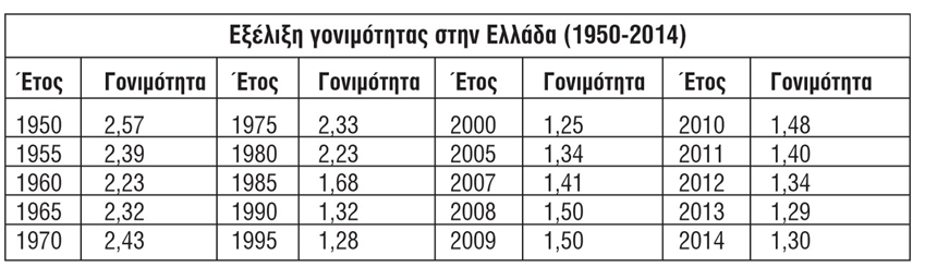 πινακασ