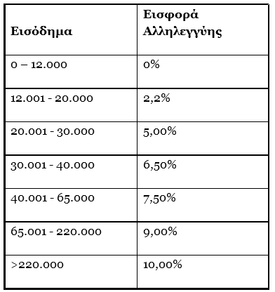 forologiko