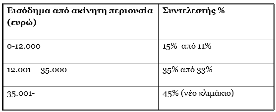 forologiko
