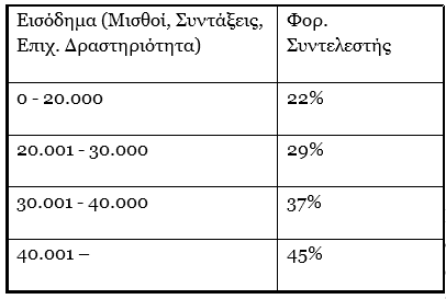 forologiko