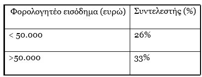 forologiko