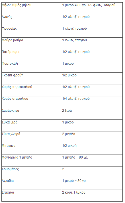 δίαιτα