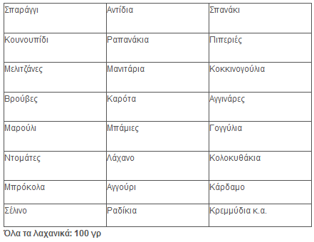 δίαιτα