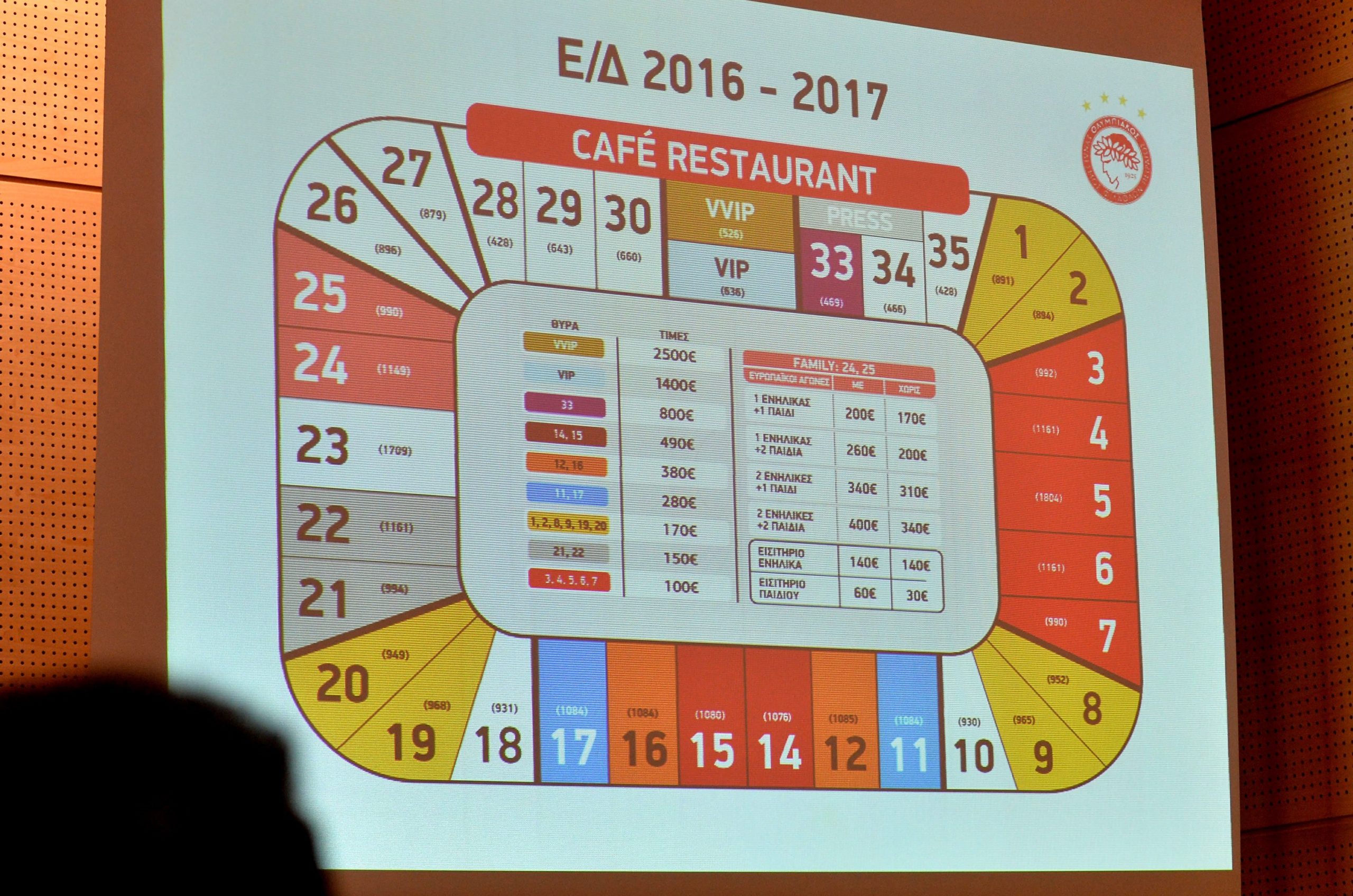 «Λυσιστράτη» του Αριστοφάνη