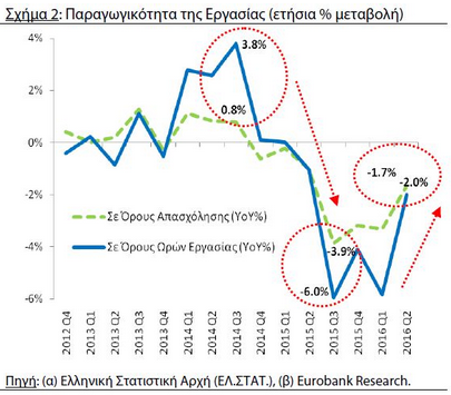 pinakes-anergia-eurobank