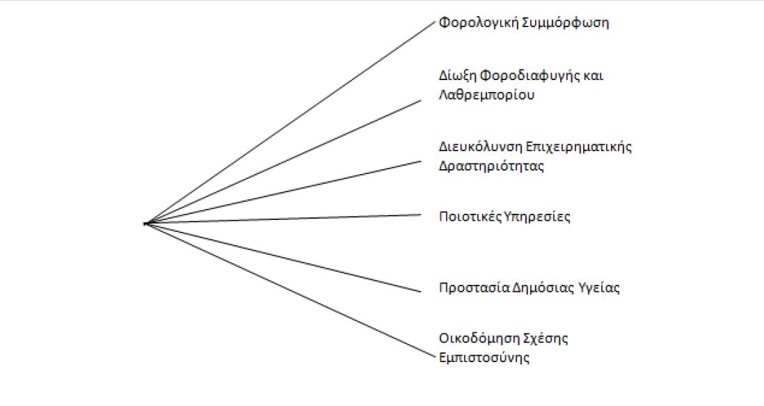 Ανάβει τις «μηχανές» η Ανεξάρτητη Αρχή Δημοσίων Εσόδων!