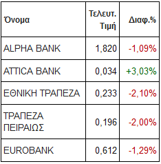 πίνακας