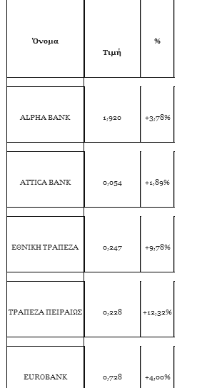 trapezes-xrimatistirio