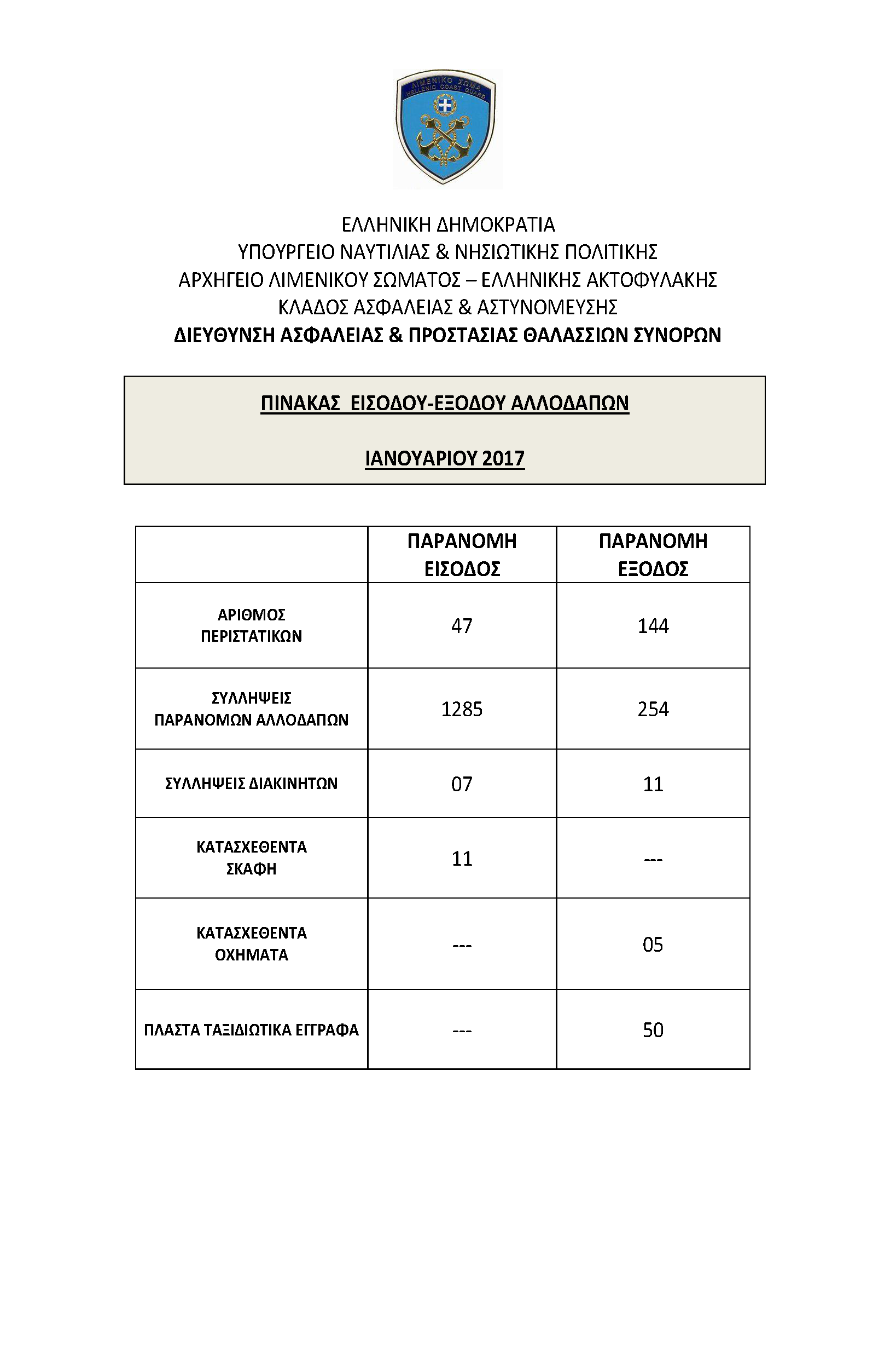 1.285 παράτυποι μετανάστες εισήλθαν στην Ελλάδα το 2017 | kontranews.gr