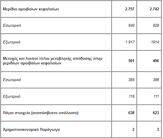 λογ
