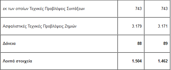 λογ