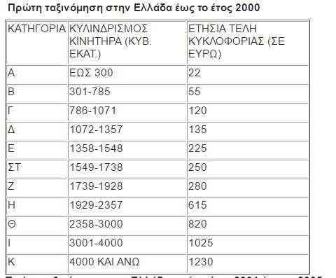 Καζ