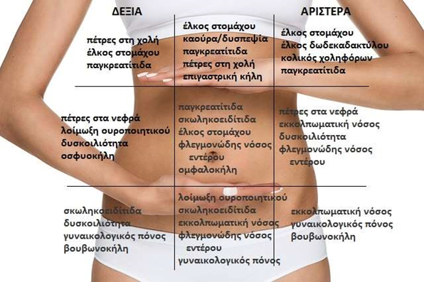 πόνος