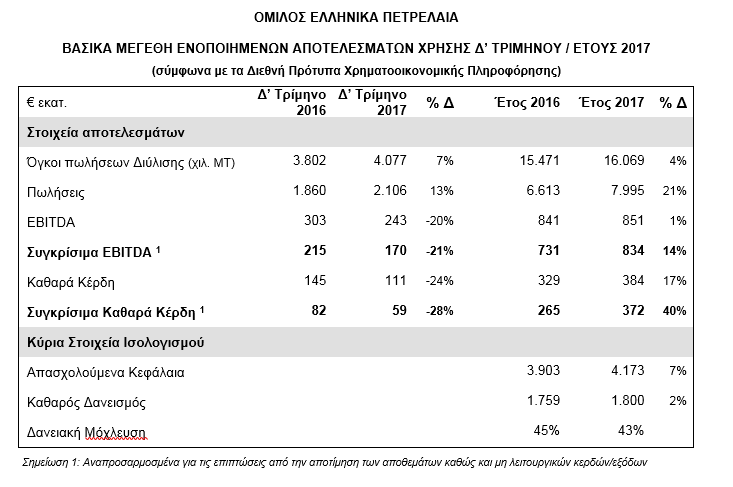 ΕΛΠΕ
