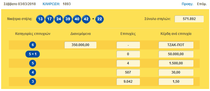 λόττο