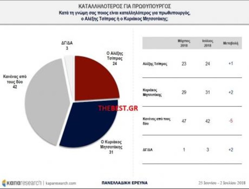 Μέθανα