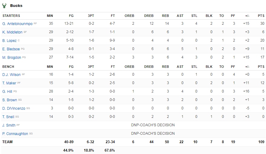 stats
