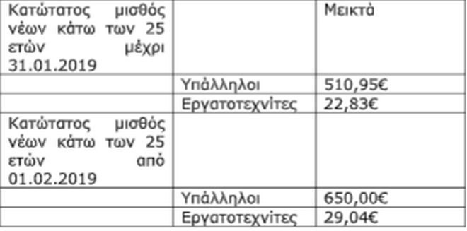 γηφη