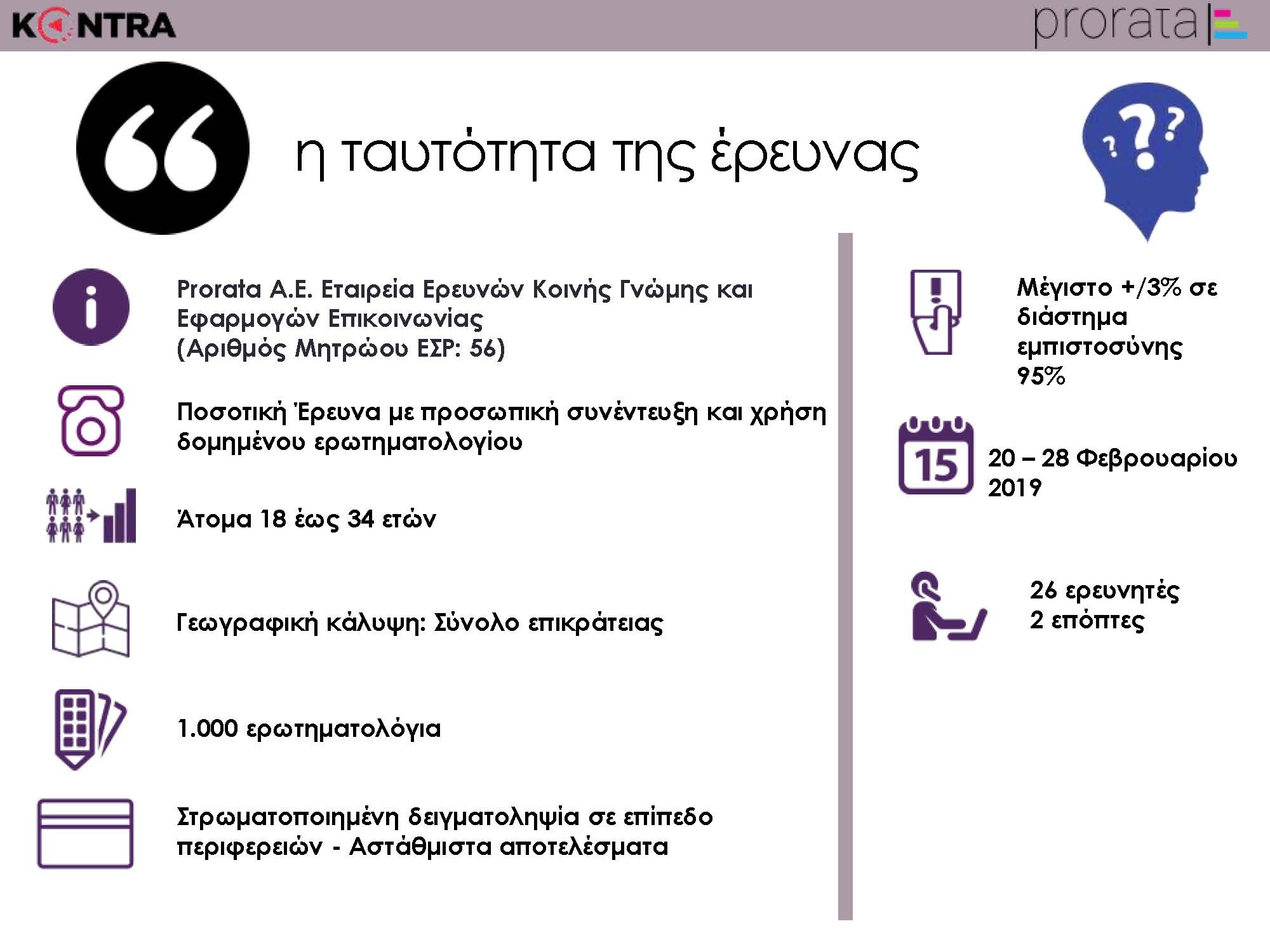 ΚΟΝΤΡΑ