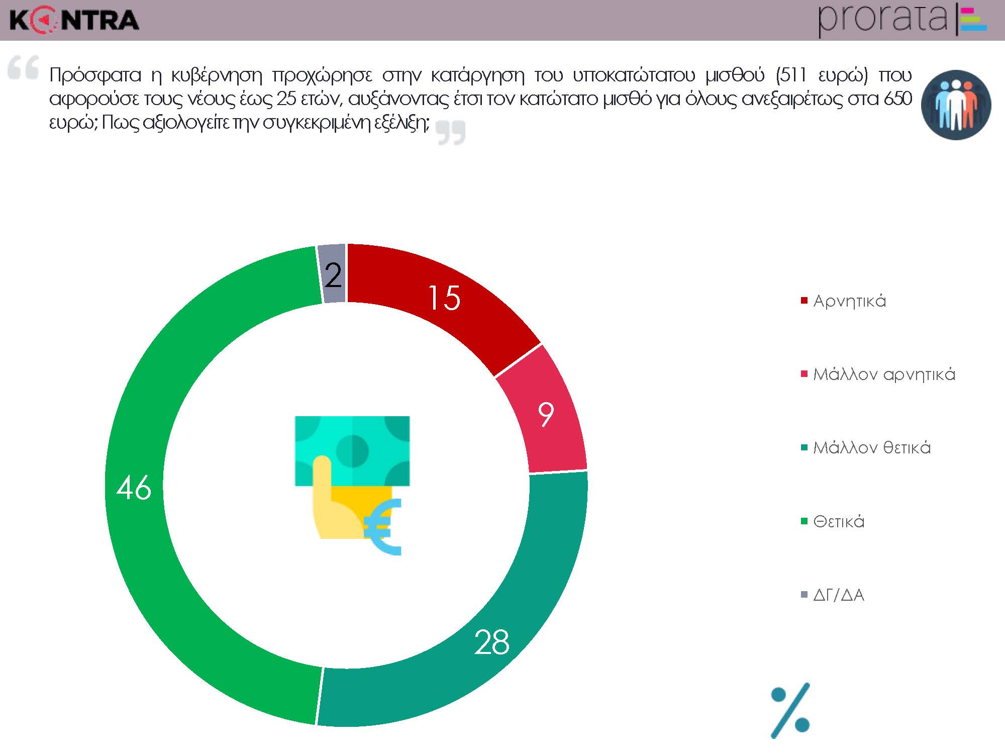 ΚΟΝΤΡΑ